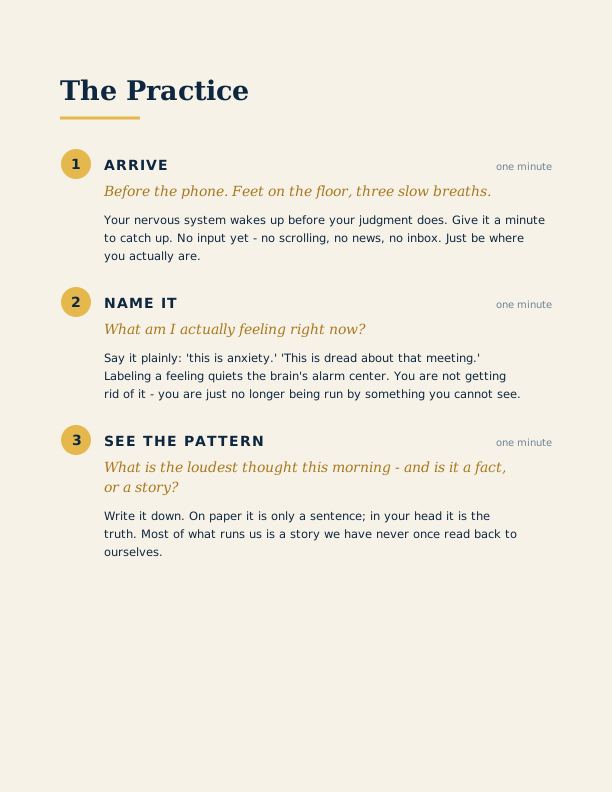 The practice — steps 1 to 3