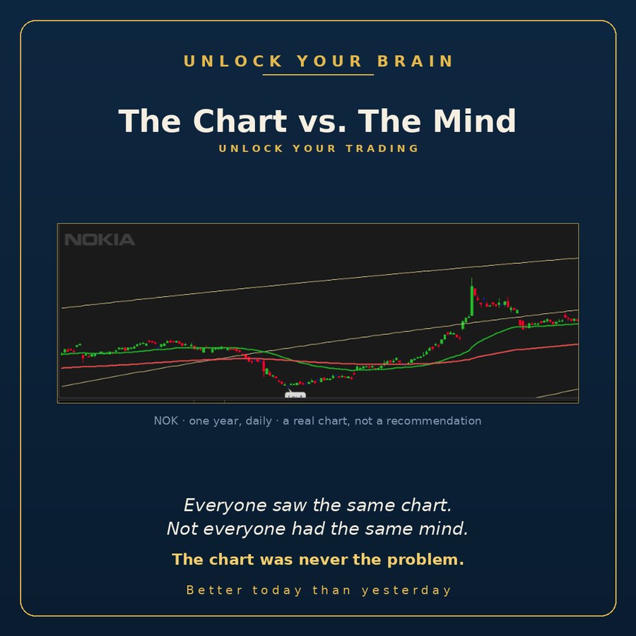 The Chart vs. The Mind