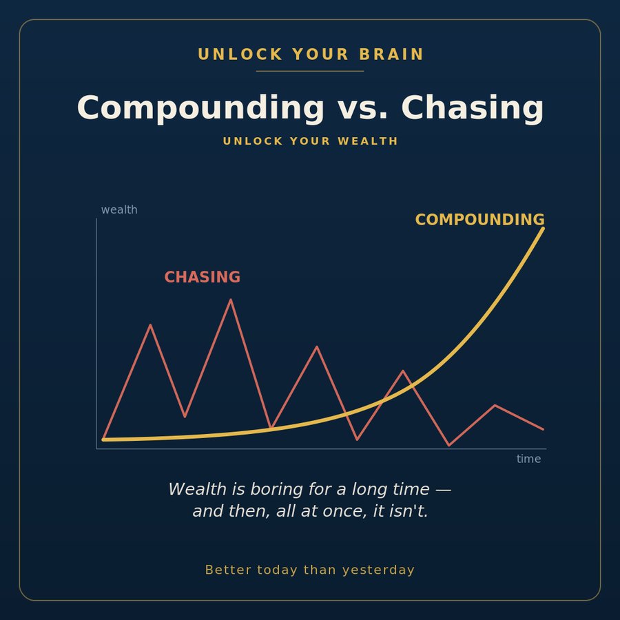 Compounding vs. Chasing