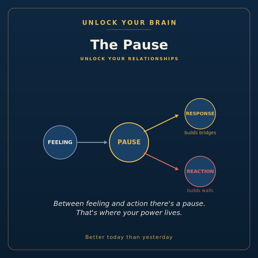 The Pause